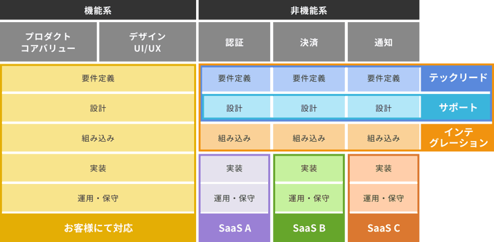 saatisfy_table