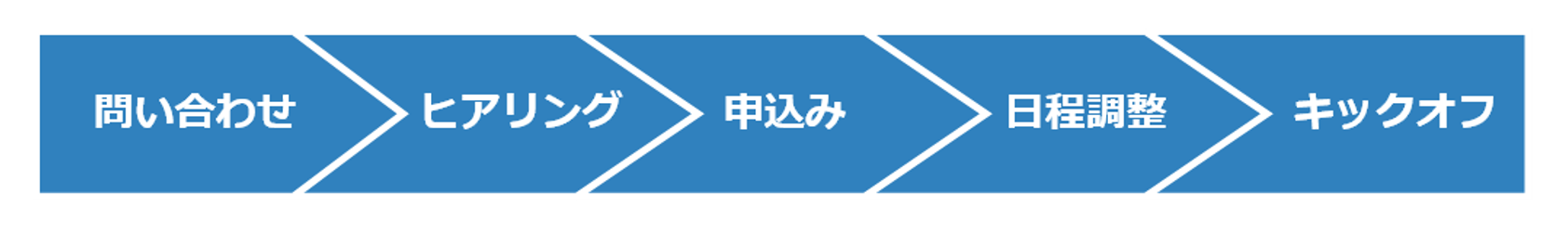 フロー図 フロー図