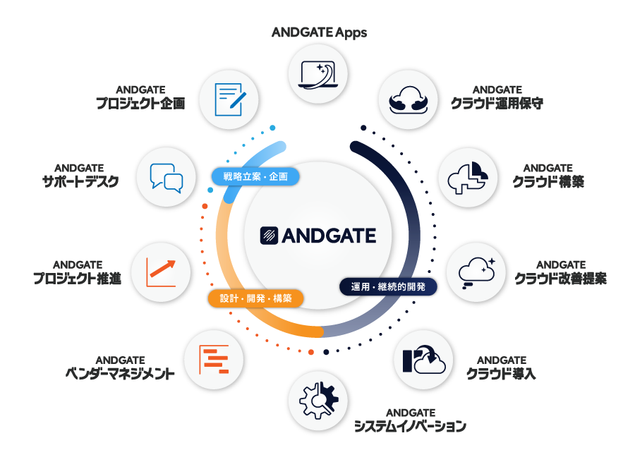 アンドゲート事業概要