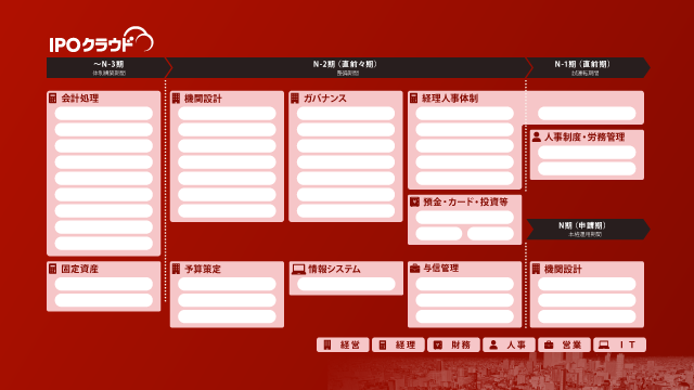 IPOcloud_wp_pre